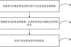 一種營運車輛安全監(jiān)管方法及系統(tǒng)