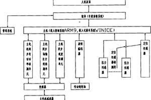 石蠟連續(xù)成型機(jī)主鏈條拉力預(yù)測控制系統(tǒng)