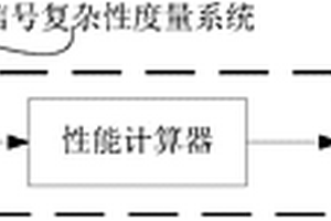 一種信號復雜性度量的方法及裝置