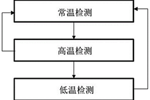 一種新型工業(yè)機(jī)器人伺服驅(qū)動器電磁兼容性試驗(yàn)方法