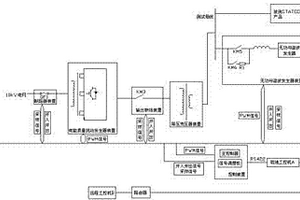 一種380V電壓等級(jí)的APF的檢測(cè)平臺(tái)及檢測(cè)方法