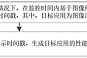 應用性能監(jiān)測方法、裝置、設備及存儲介質(zhì)