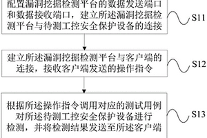 一種工控安全保護設備檢測方法及裝置