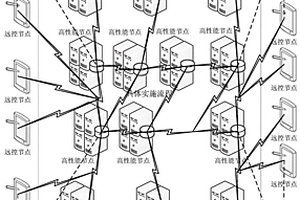 基于IPFS+聯(lián)盟鏈的智能激光器遠(yuǎn)程控制系統(tǒng)和方法