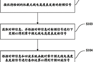 通用機載無線電高度表回波模擬器、模擬回波生成方法