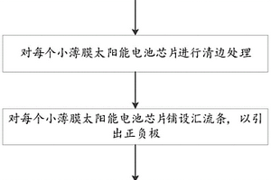 薄膜太陽(yáng)能電池組件及其制作方法