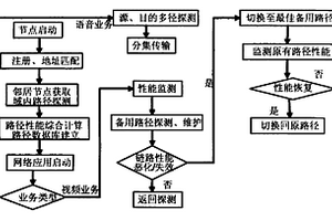 一種路由協(xié)作網(wǎng)絡(luò)系統(tǒng)及其工作方法