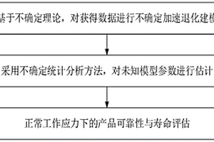 考慮樣本個(gè)體差異的不確定加速退化建模和分析方法