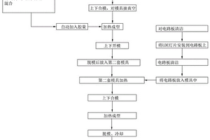 一種LED硅膠漫反射透鏡生產(chǎn)工藝