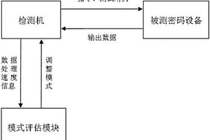 一種自適應(yīng)的密碼設(shè)備檢測(cè)方法和系統(tǒng)