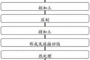 一種可燃冰儲(chǔ)存裝置及其制造方法