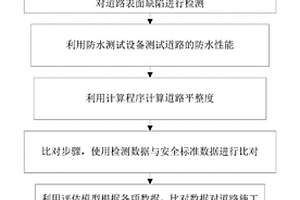 一種道路施工安全風(fēng)險(xiǎn)監(jiān)測(cè)方法及系統(tǒng)