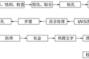 一種利用機(jī)械成型軟硬板開蓋方式