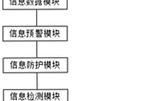 一種信息安全一體化等級保護系統(tǒng)