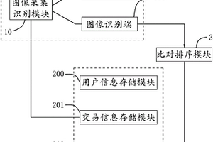 一種智能廢紙回收系統(tǒng)用紙張校驗(yàn)裝置及其校驗(yàn)方法