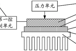 熱界面材料熱性能檢測系統(tǒng)及檢測設(shè)備