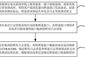 一種實(shí)時(shí)分布式調(diào)試跟蹤方法及系統(tǒng)