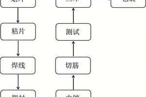 一種二極管封裝的制備工藝