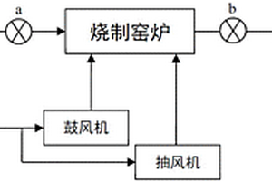 一種燃料調(diào)質(zhì)器填料及其制備方法