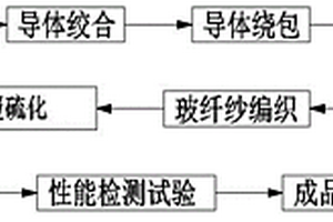 一種核電站用穩(wěn)壓器電加熱器耐高溫動力電纜的制造方法