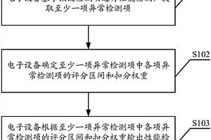 一種性能檢測方法、裝置及電子設備