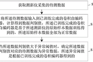 一種測(cè)斜儀異常數(shù)據(jù)檢測(cè)方法、裝置、設(shè)備及存儲(chǔ)介質(zhì)