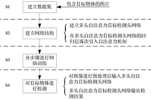 一種基于多頭自注意力機(jī)制的無人機(jī)變尺寸目標(biāo)檢測方法