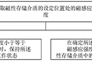 磁性存儲(chǔ)介質(zhì)的數(shù)據(jù)處理方法、系統(tǒng)及裝置