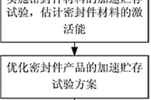 一種彈上密封件的加速貯存試驗(yàn)方法