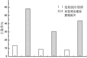 一種麥秸剖片的處理工藝及其檢測方法