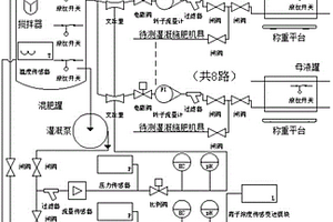 一種灌溉消毒一體化試驗(yàn)裝置