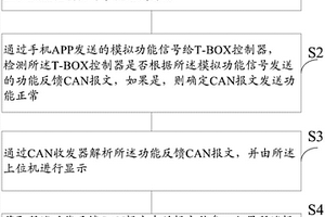 一種T-BOX控制器的測試方法及系統(tǒng)