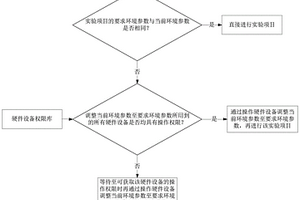 一種用于提高電能表檢定速度的協(xié)調(diào)方法及系統(tǒng)