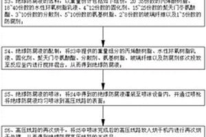 一種高壓線路絕緣防腐工藝