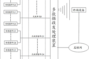 一種空氣壓縮機性能檢測系統(tǒng)及方法