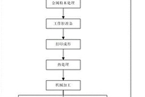 一種飛機操縱系統(tǒng)鋁合金搖臂材料與工藝雙替代驗證方法