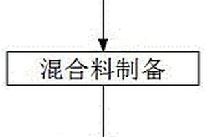 一種石墨烯抑菌增強(qiáng)塑料的制備方法及其制備裝置