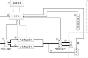 冶金行業(yè)氣缸智能監(jiān)測儀