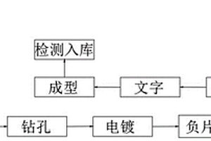 一種新型熱敏電阻的制備工藝