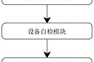 一種設備故障檢測系統(tǒng)