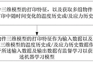 機(jī)器學(xué)習(xí)模型的訓(xùn)練方法、訓(xùn)練裝置、預(yù)測系統(tǒng)