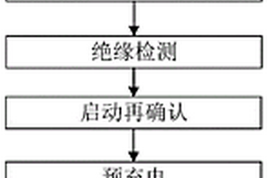 一種適用于電動汽車的充電方法及充電樁系統(tǒng)