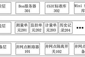 一種基于BS架構的分布式電源并網(wǎng)監(jiān)控裝置設計