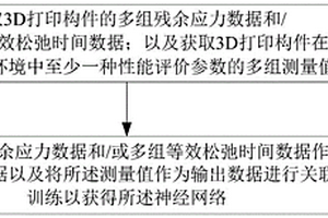 機(jī)器學(xué)習(xí)模型的訓(xùn)練方法、訓(xùn)練裝置、評價(jià)系統(tǒng)