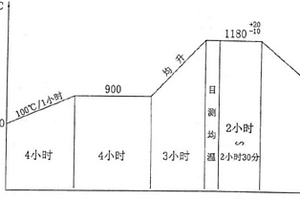 高電阻率、高磁導(dǎo)率1Cr12Mo馬氏體不銹鋼轉(zhuǎn)軸鍛件制造方法