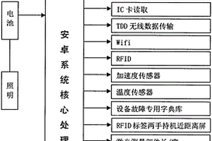 多功能專用手持機(jī)