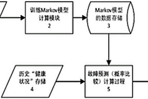 多機器人系統(tǒng)中的高可靠性控制方法及系統(tǒng)