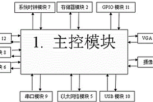 一種汽車燈裝配中的光型自動檢測引導(dǎo)的控制系統(tǒng)和方法