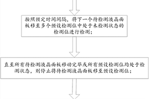 一種液晶面板檢測方法和系統(tǒng)