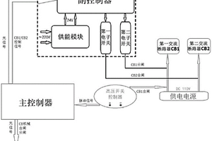 一種用于機械式直流斷路器開斷性能的檢測裝置